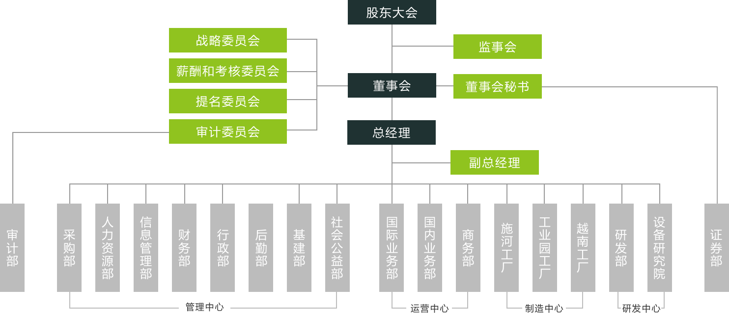 澳门平特三中三三中二